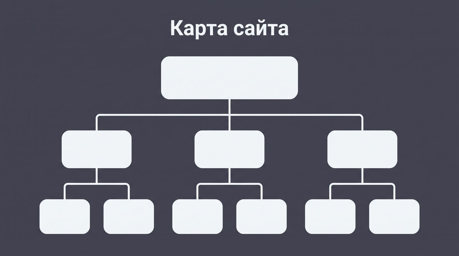 Карта сайта: когда она нужна, а когда от неё нет толку